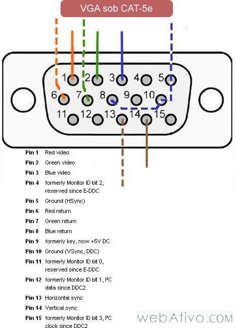 esquema de ligacao cabo vga