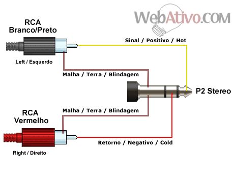 esquema de ligacao p2-rca