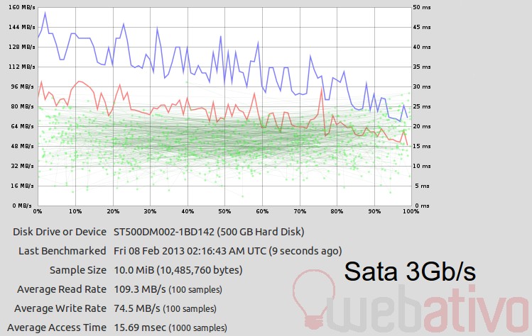 HD Seagate 500Gb