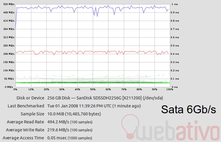 SSD Sandisk 256Gb